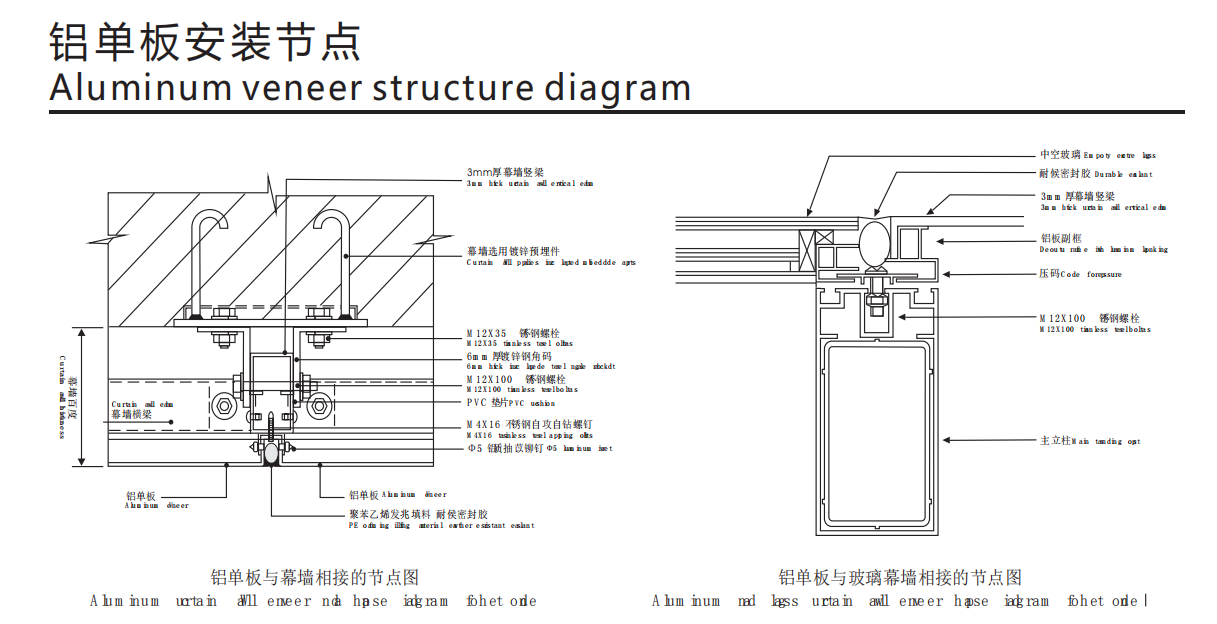 In what fields are aluminum veneers mainly used?